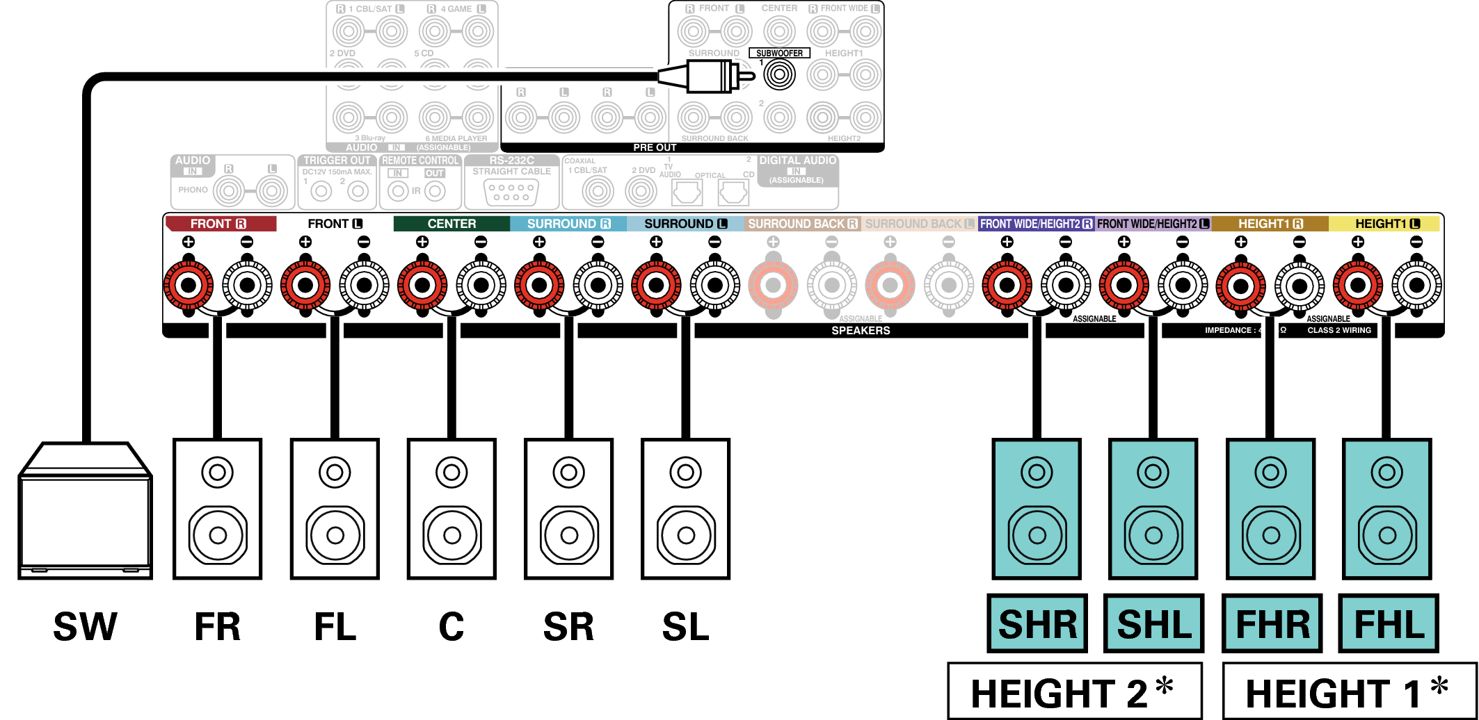 Conne SP 9.1 X6200E3 Auro3D